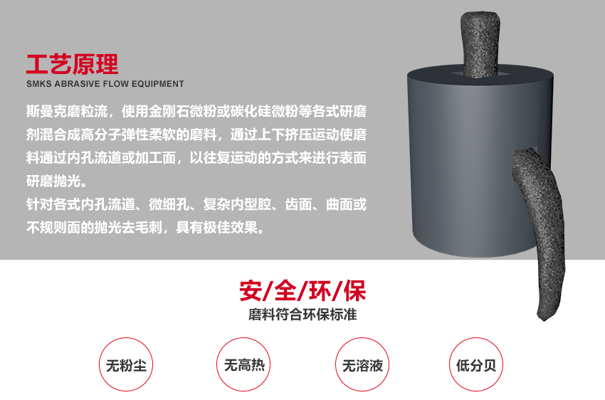 蘇州斯曼克磨粒流設(shè)備廠家是專(zhuān)業(yè)生產(chǎn)<a href='http://m.jinchengle.cn' target='_blank'><u>去毛刺機(jī)</u></a>設(shè)備廠家,各種型號(hào)去毛刺工具,同時(shí)提供加工件<a href='http://m.jinchengle.cn' target='_blank'><u>去毛刺機(jī)</u></a>加工,磨粒流<a href='http://m.jinchengle.cn' target='_blank'><u>去毛刺機(jī)</u></a>廣泛應(yīng)用于<a href='http://m.jinchengle.cn' target='_blank'><u>交叉孔去毛刺</u></a>,<a href='http://m.jinchengle.cn' target='_blank'><u>內(nèi)孔去毛刺</u></a>,微孔去毛刺,噴油器,共軌管去毛刺,曲軸,閥體,泵體去毛刺