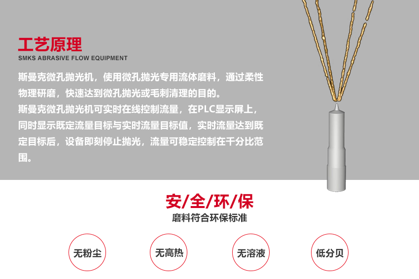 （斯曼磨粒流拋光機廣泛應用于葉片拋光,葉輪拋光,<a href='http://m.jinchengle.cn' target='_blank'><u>3D打印拋光</u></a>,噴油嘴拋光,擠型模具拋光,鎢鋼模具拋光,精沖模具拋光,噴絲板拋光,管件<a href='http://m.jinchengle.cn' target='_blank'><u>內孔拋光</u></a>,渦輪殼內腔拋光,熱流道拋光,沖頭拋光,細長管內壁拋光）