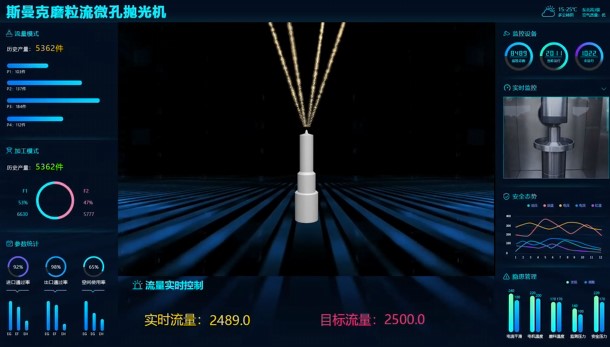 牛！斯曼克磨粒流<a href='http://m.jinchengle.cn' target='_blank'><u>微孔拋光機(jī)</u></a>實(shí)現(xiàn)自動(dòng)化生產(chǎn)，并打破多項(xiàng)技術(shù)壁壘！