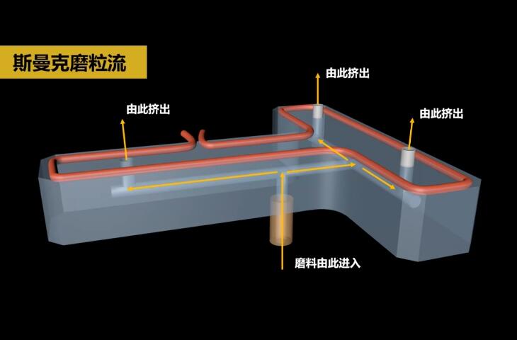 熱流道<a href='http://m.jinchengle.cn' target='_blank'><u>內(nèi)孔拋光</u></a>及去毛刺