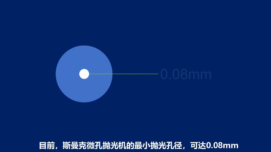 <a href='http://m.jinchengle.cn' target='_blank'><u>微孔拋光機(jī)</u></a>，實(shí)時(shí)在線控制流量，噴油嘴微孔拋光