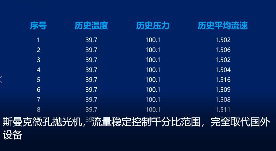 <a href='http://m.jinchengle.cn' target='_blank'><u>微孔拋光機(jī)</u></a>，實(shí)時(shí)在線控制流量，噴油嘴微孔拋光
