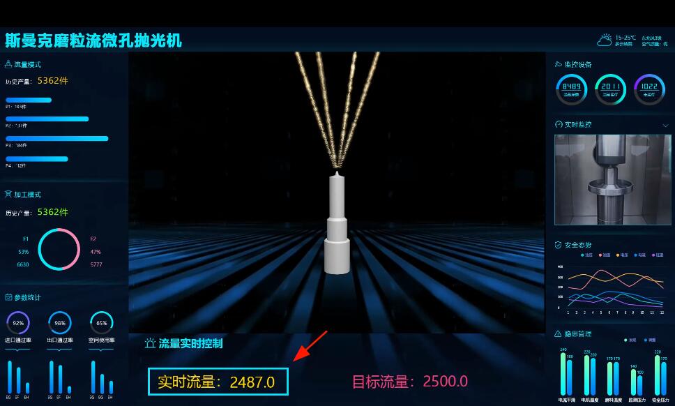 <a href='http://m.jinchengle.cn' target='_blank'><u>微孔拋光機(jī)</u></a>，實(shí)時(shí)在線控制流量，噴油嘴微孔拋光